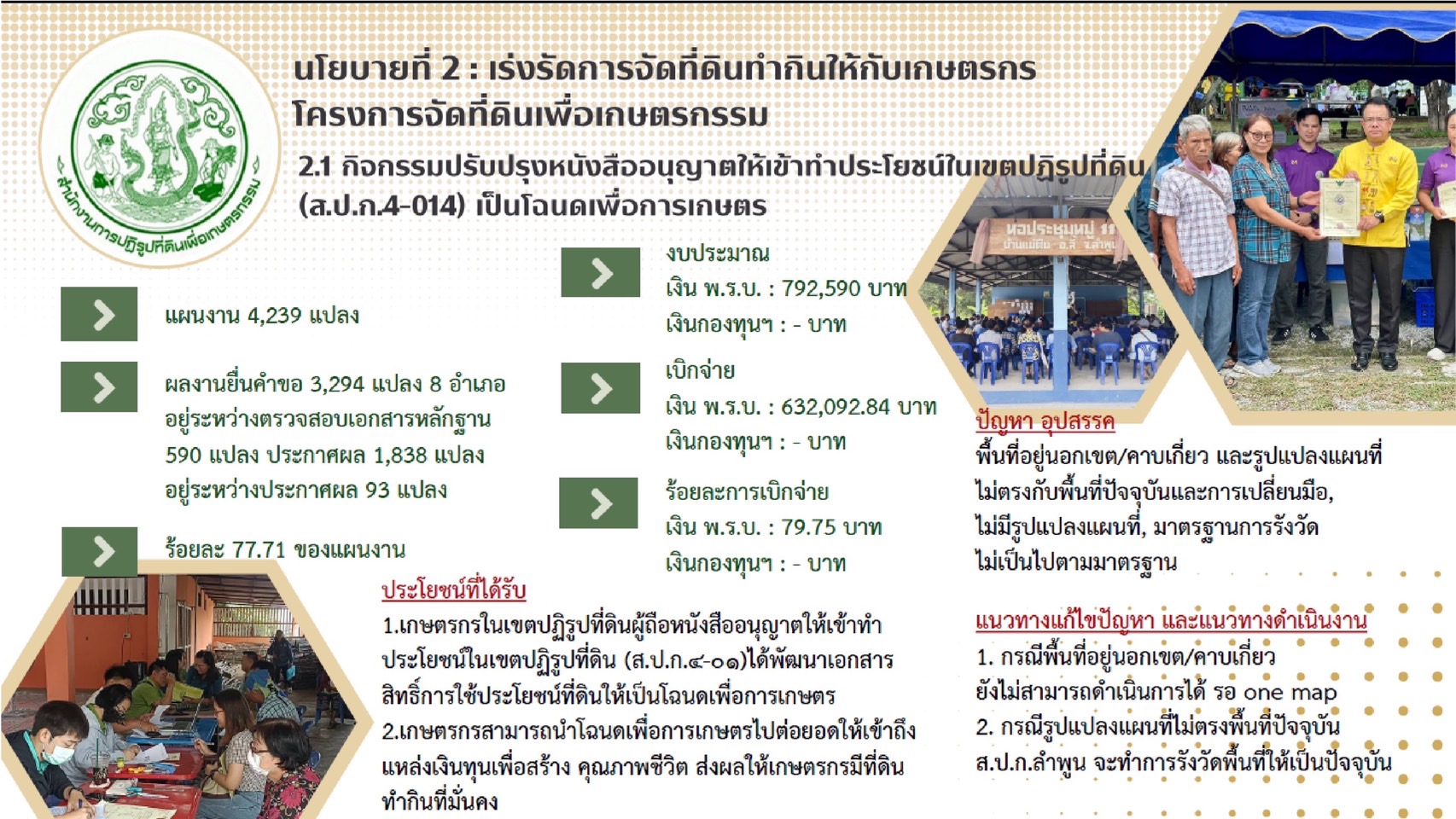 title - ผู้ตรวจราชการ ส.ป.ก.ร่วมประชุมกับผู้ตรวจราชการกระทรวงเกษตรและสหกรณ์ ประจำปีงบประมาณ พ.ศ. 2568 รอบที่ 2 เขตตรวจราชการที่ 15 ณ จังหวัดลำพูน